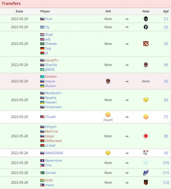 王者荣耀S41赛季中单英雄出装与铭文全攻略