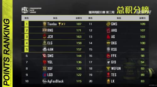 MOBA游戏《决胜巅峰》国服今日公测突破15亿用户大关